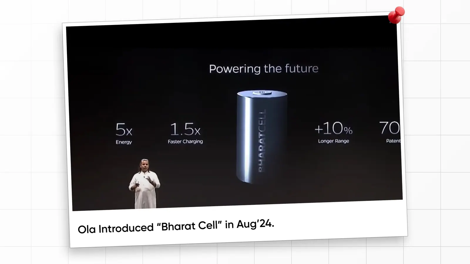 Ola Introduced “Bharat Cell” in Aug’24.