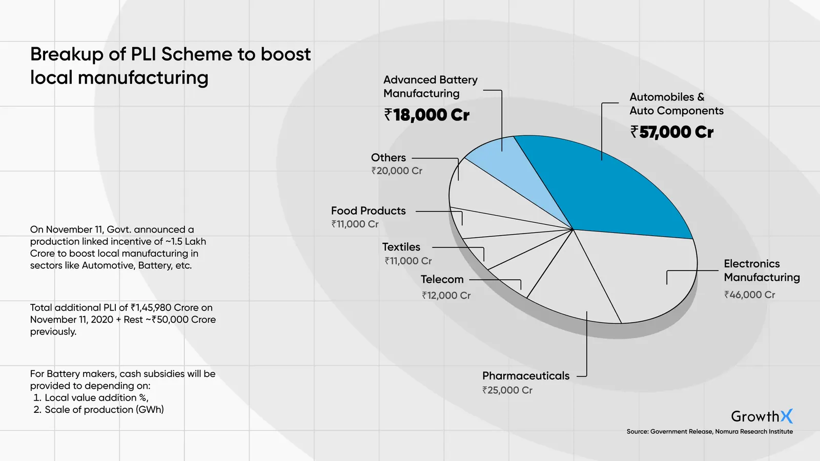 Indian EV Policies — ev info 01