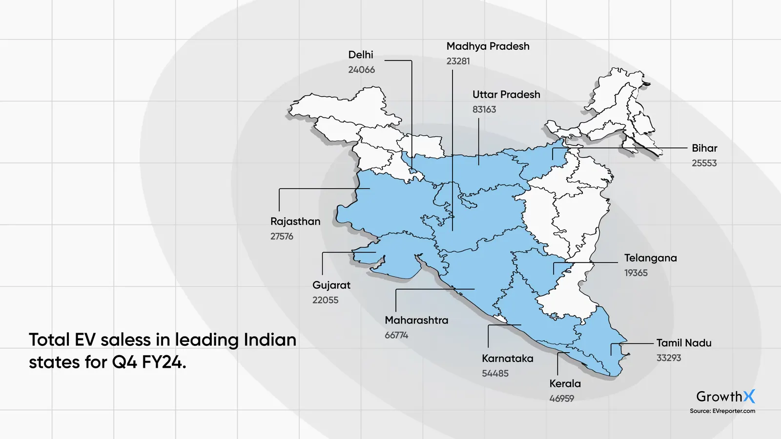 Total EV saless in leading Indian states for Q4 FY24.
