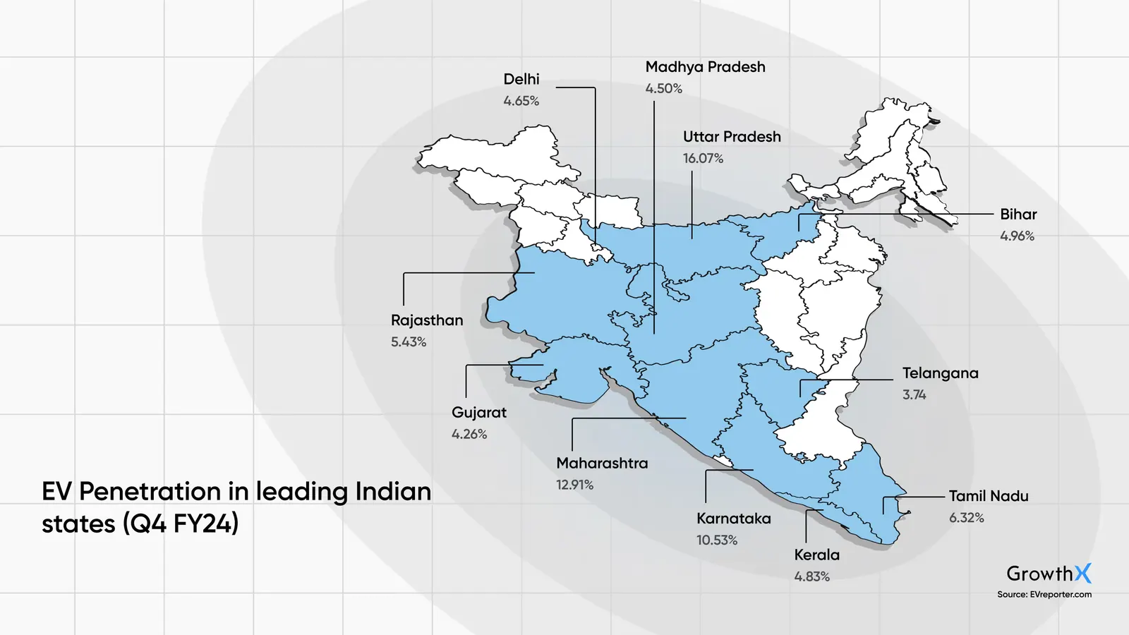 EV Penetration in leading Indian states (Q4 FY24)