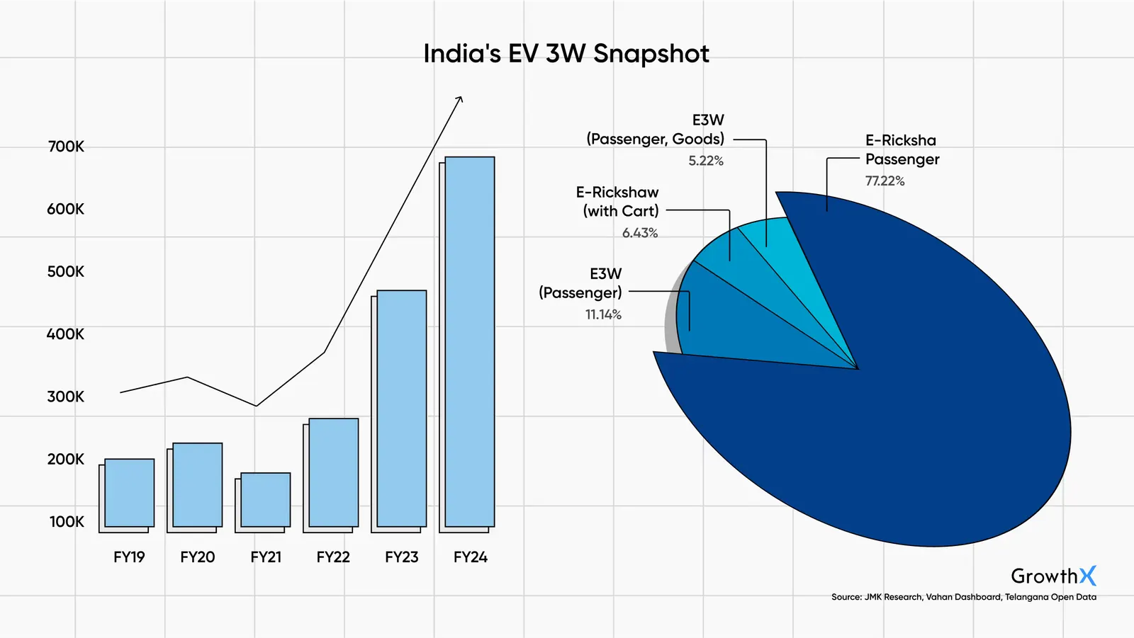 India's EV 3W Snapshot