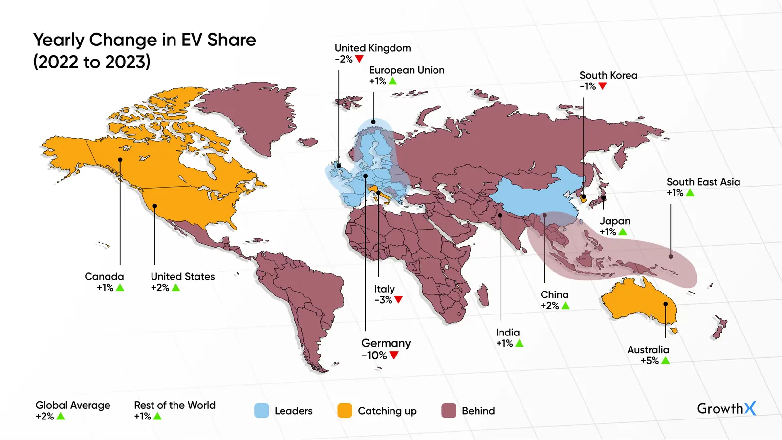 Yearly Change in EV Share (2022 to 2023)