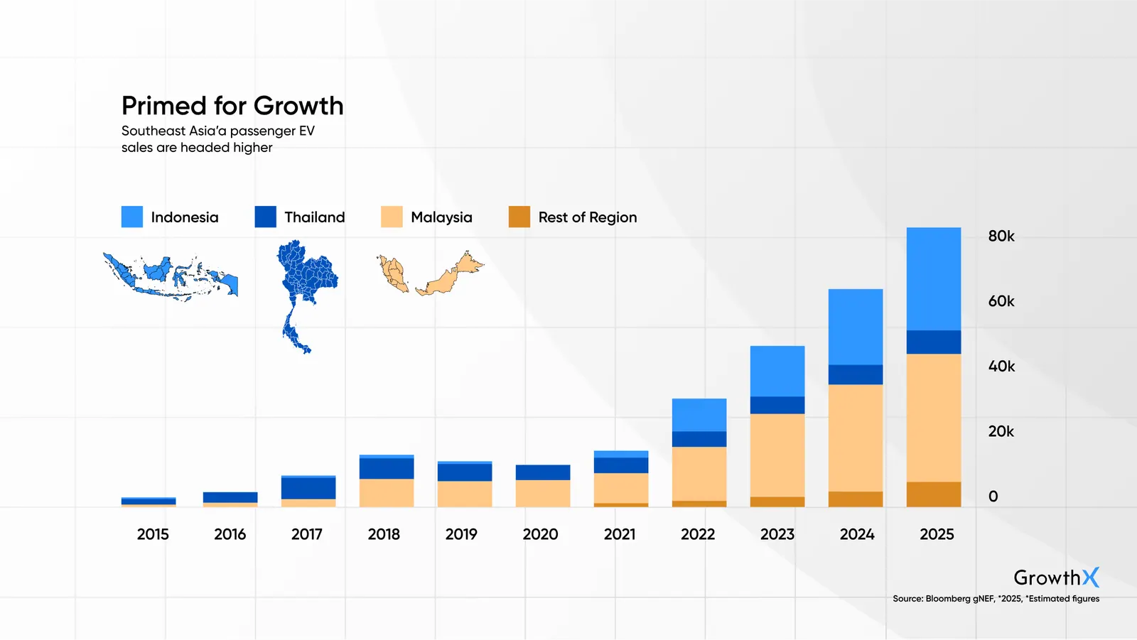 Primed for Growth