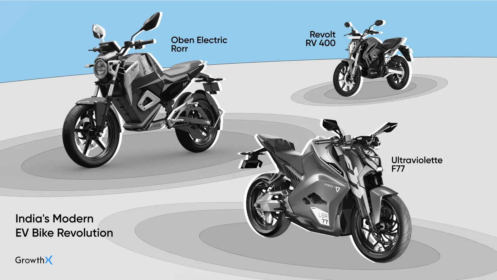 India's Modern EV Bike Revolution