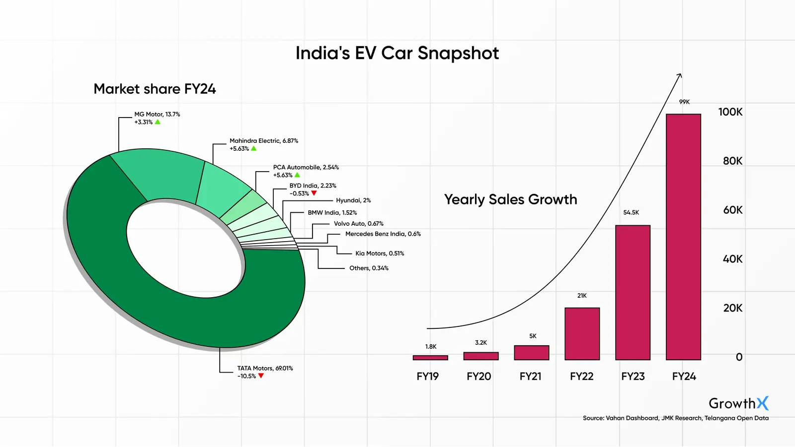 India's EV Car Snapshot