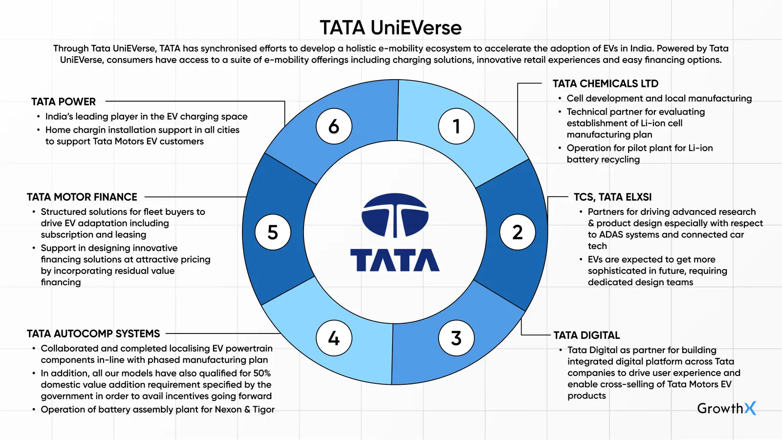 TATA UniEVerse