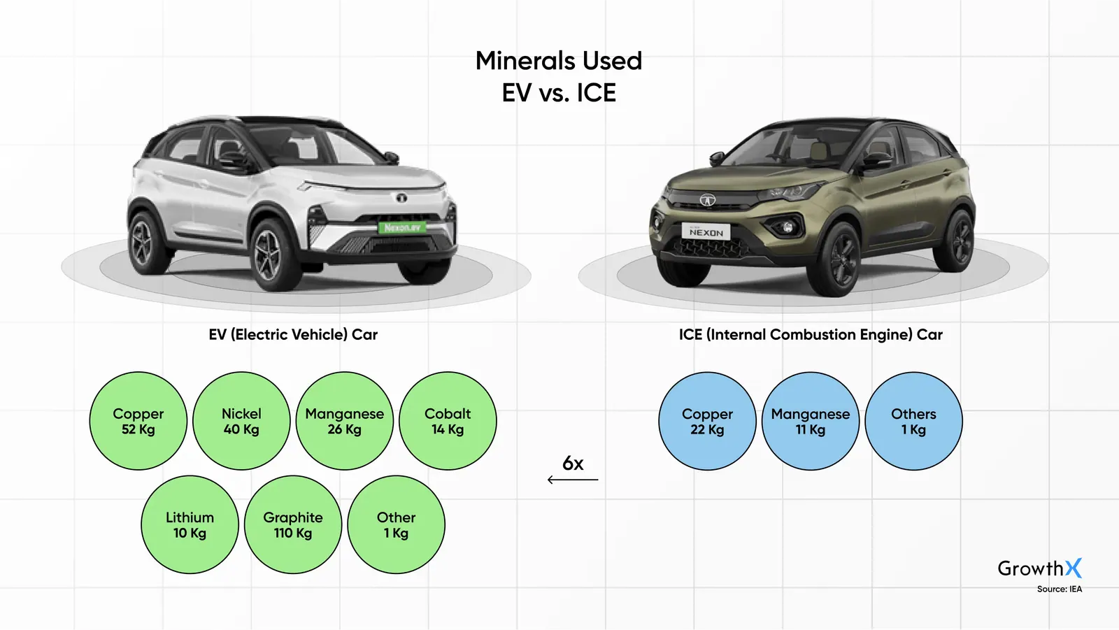 Minerals Used EV vs. ICE