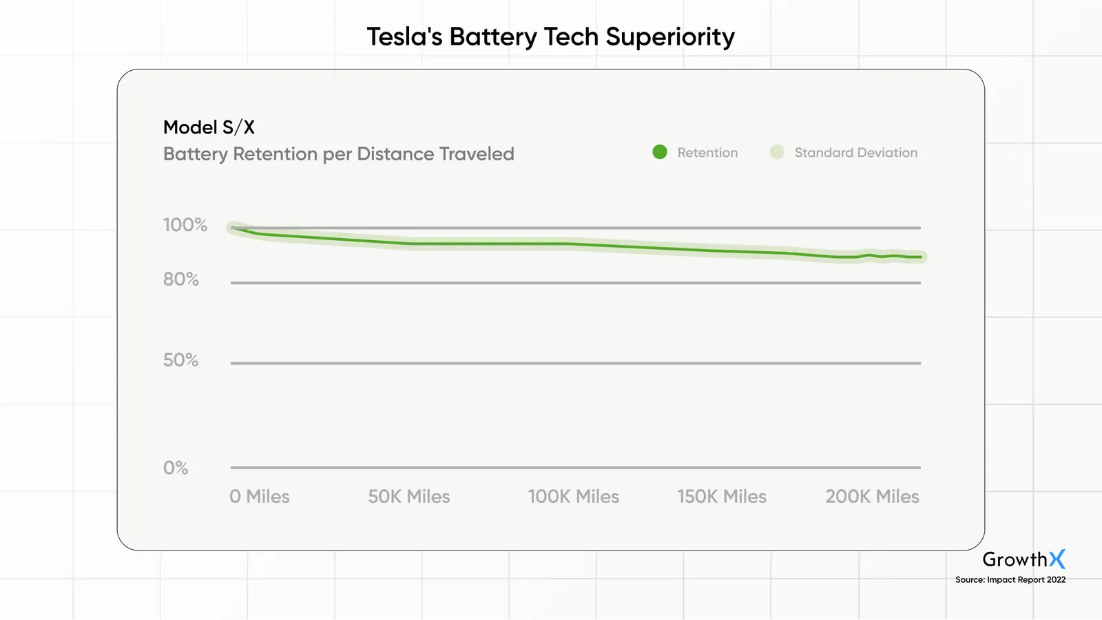 Tesla's Battery Tech Superiority
