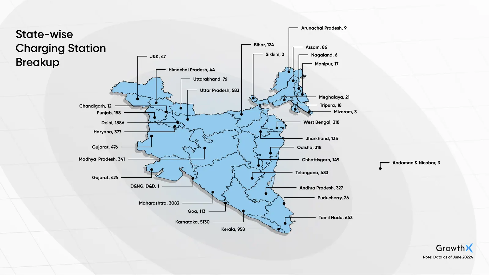 State-wise Charging Station Breakup