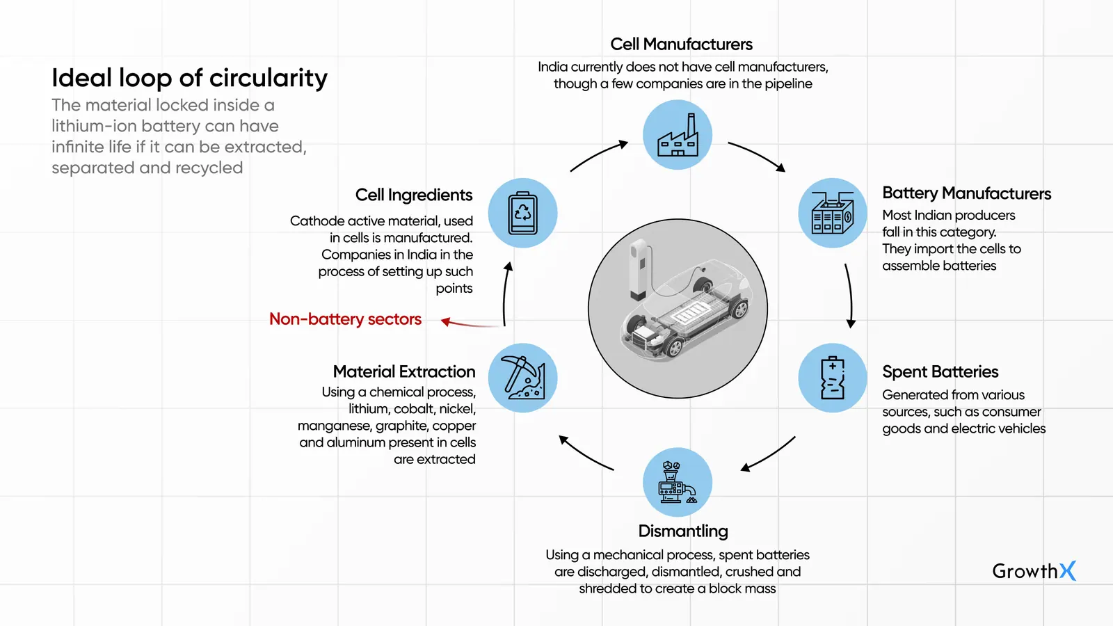Ideal loop of circularity