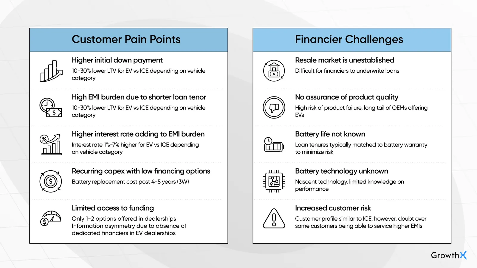 Customer Pain Points and Financier Challenges