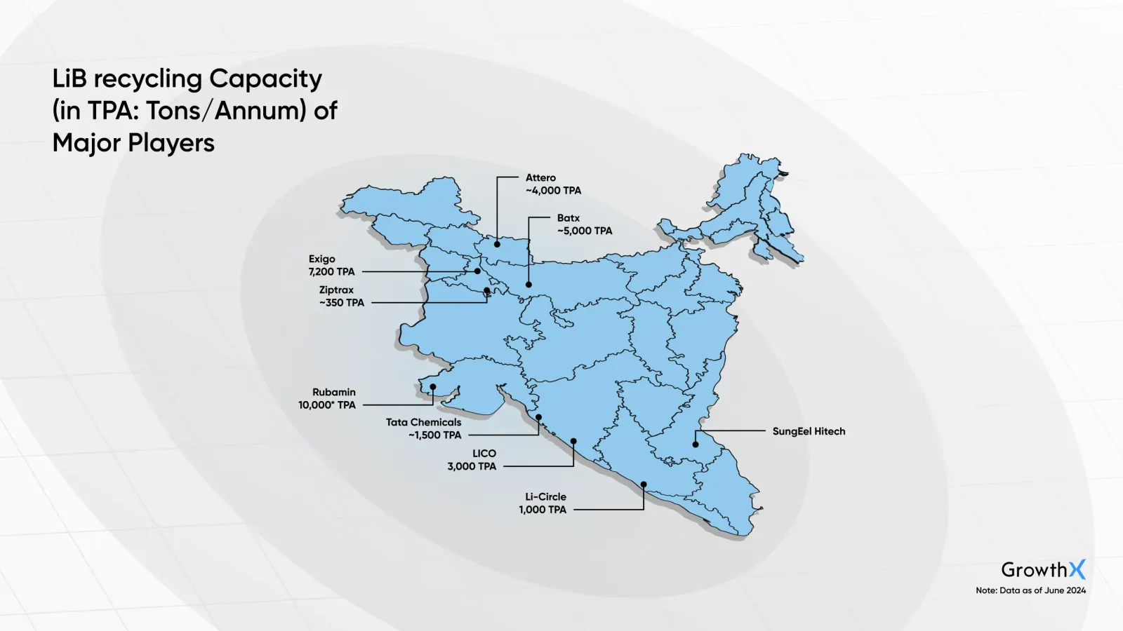 LiB recycling Capacity (in TPA: Tons/Annum) of Major Players