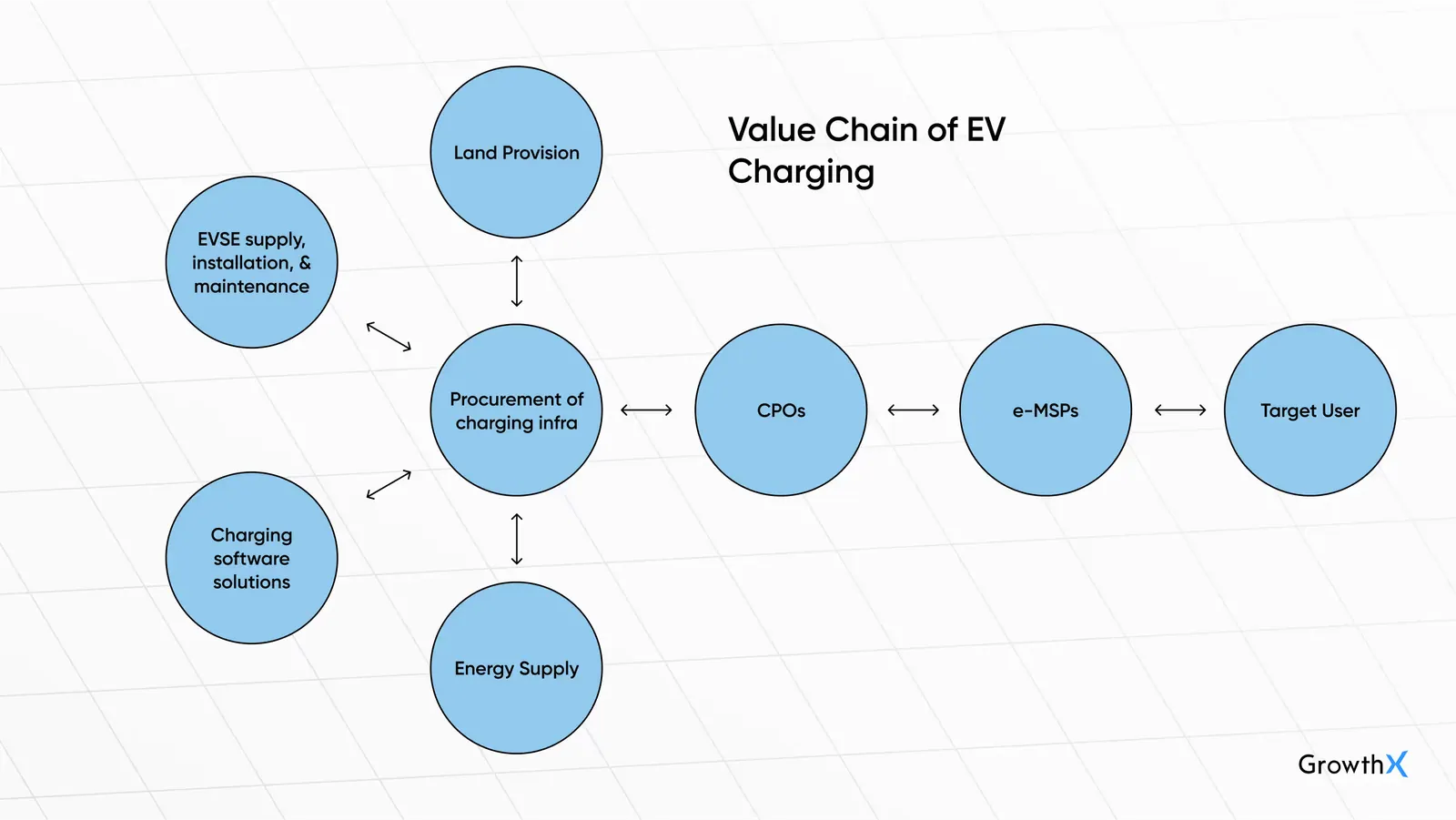 Battery And Charging Infra — ev info 42