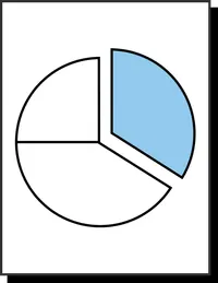 Category Split 2, 3, 4 Wheeler — pie